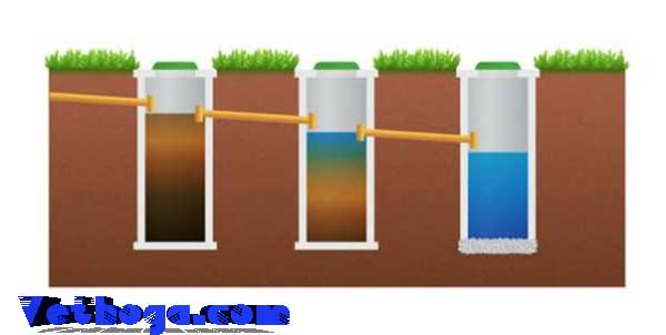 Nguyên lý hoạt động của bể phốt tự hoại